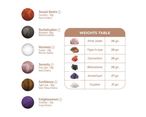 Вагинальные шарики Harmony Stones